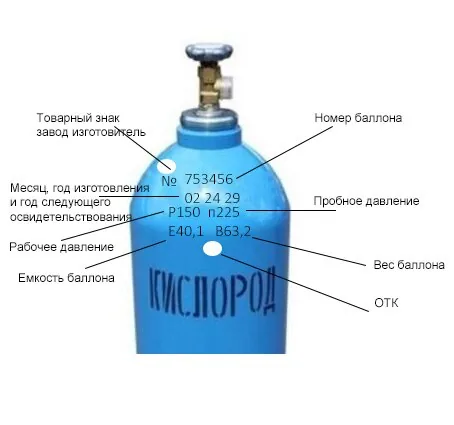 气瓶EAC认证 ТР ТС 032/2013（TR CU 032‑2013）气体钢瓶标识要求